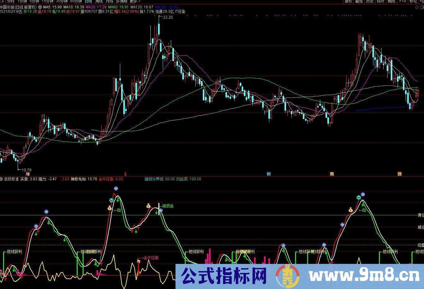 做波段有一定参考价值的指标 波段奇准 通达信副图指标 源码 贴图