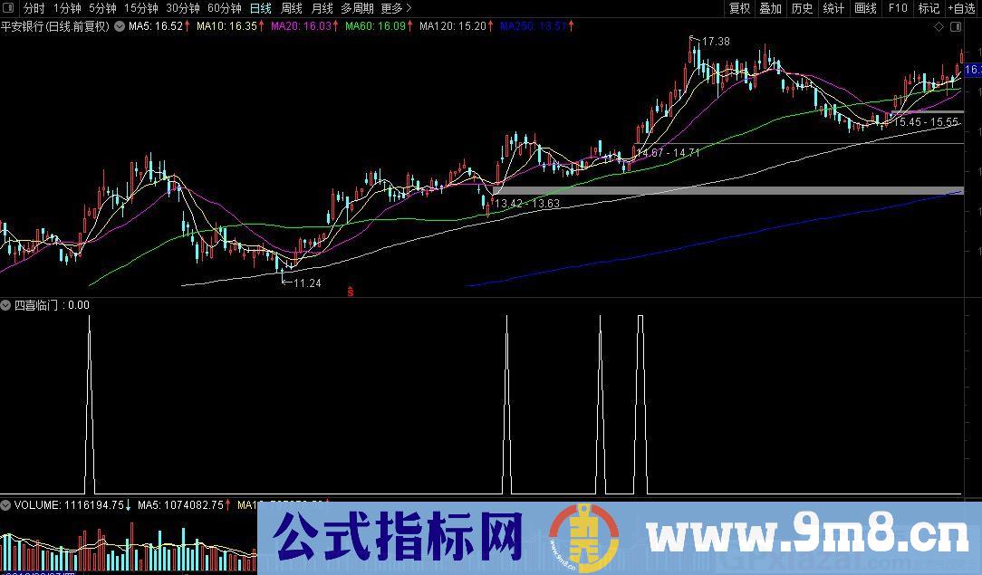 四喜临门 满足四种金叉 指标成功率很高 通达信副图/选股指标 源码 贴图