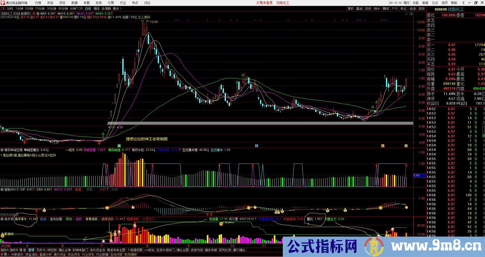 换手率 成交量 量比 三合一 集合了三四个指标搞出来的 通达信副图指标 九毛八公式指标网