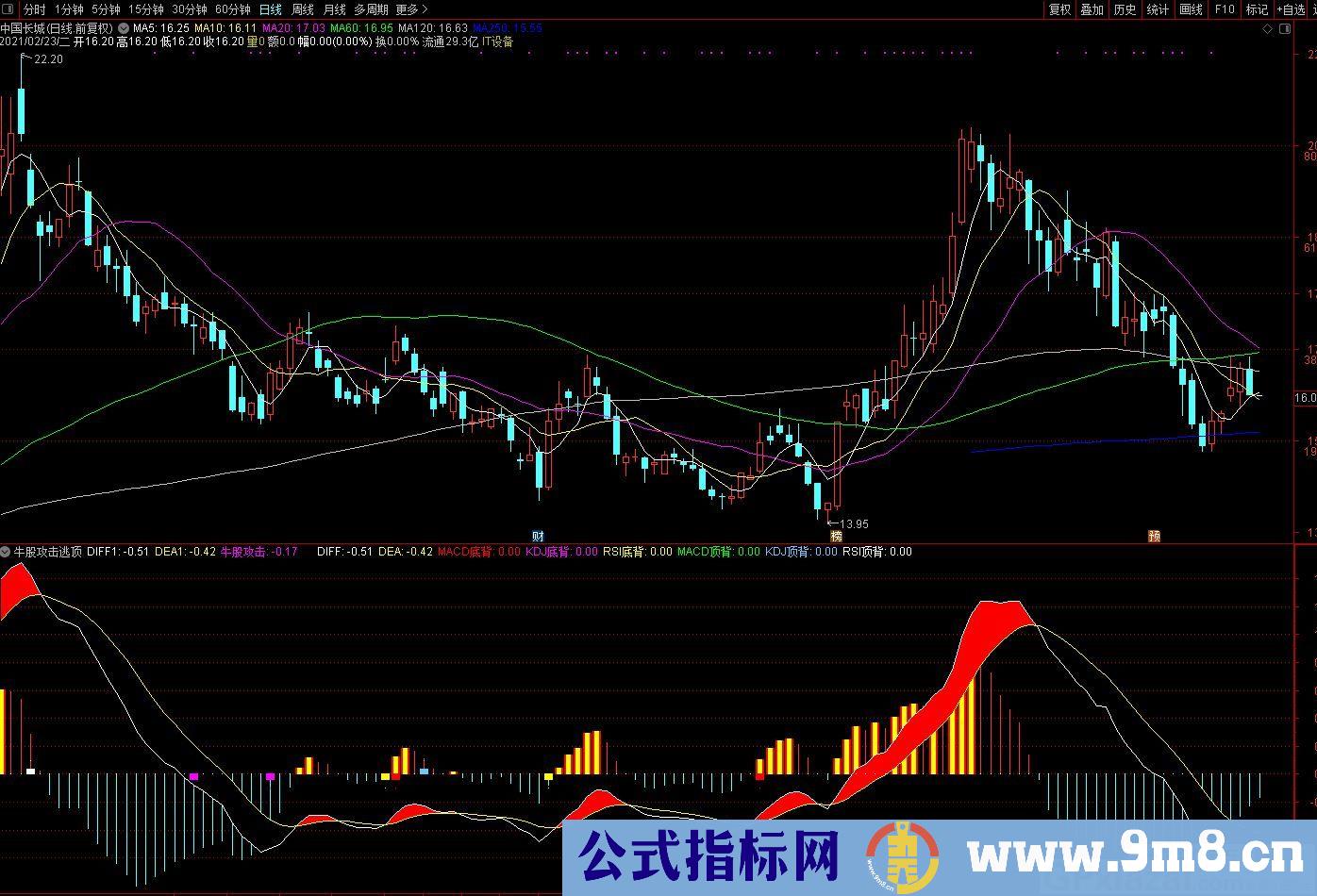牛股攻击逃顶 赚钱才是硬道理 通达信副图指标 源码 贴图