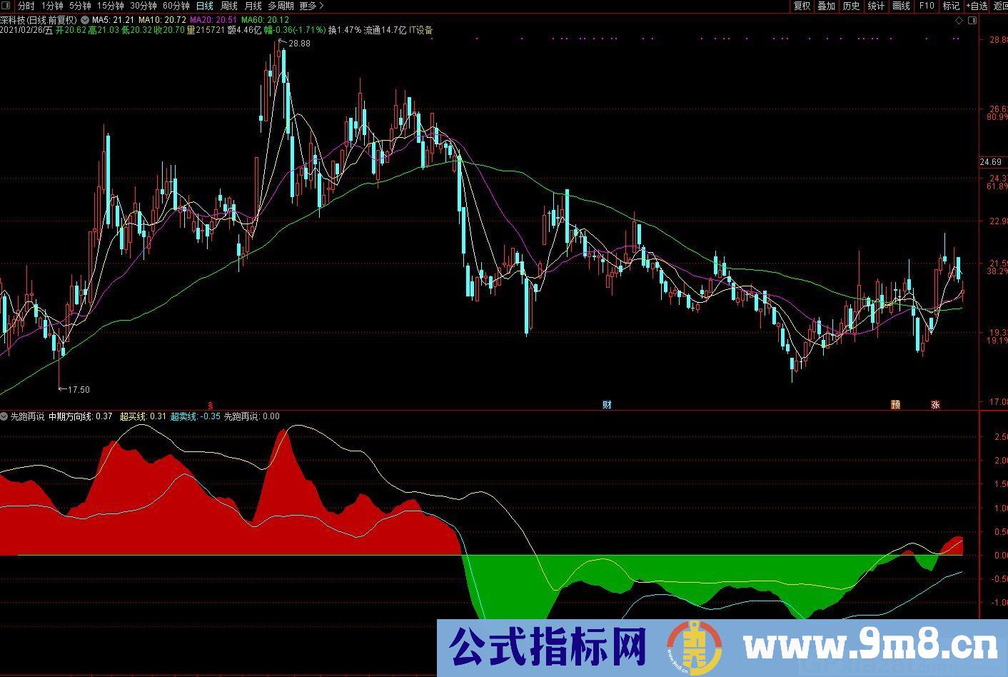 中期超买超卖 大顶小底都适合 通达信副图指标 源码 贴图