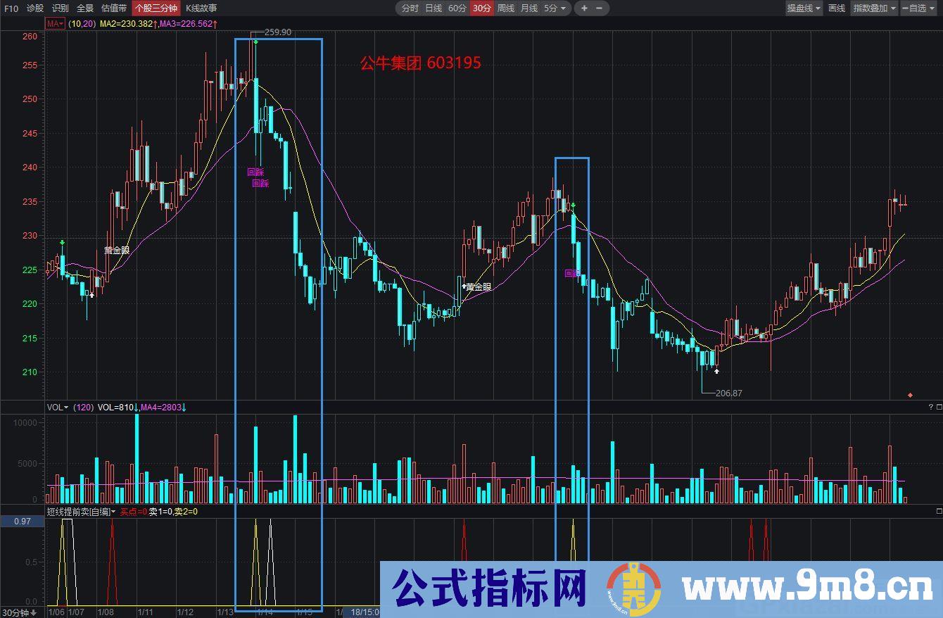 特别适合会买不会卖的短线操作指标 短线提前卖 益盟/通达信副图指标 贴图 无未来