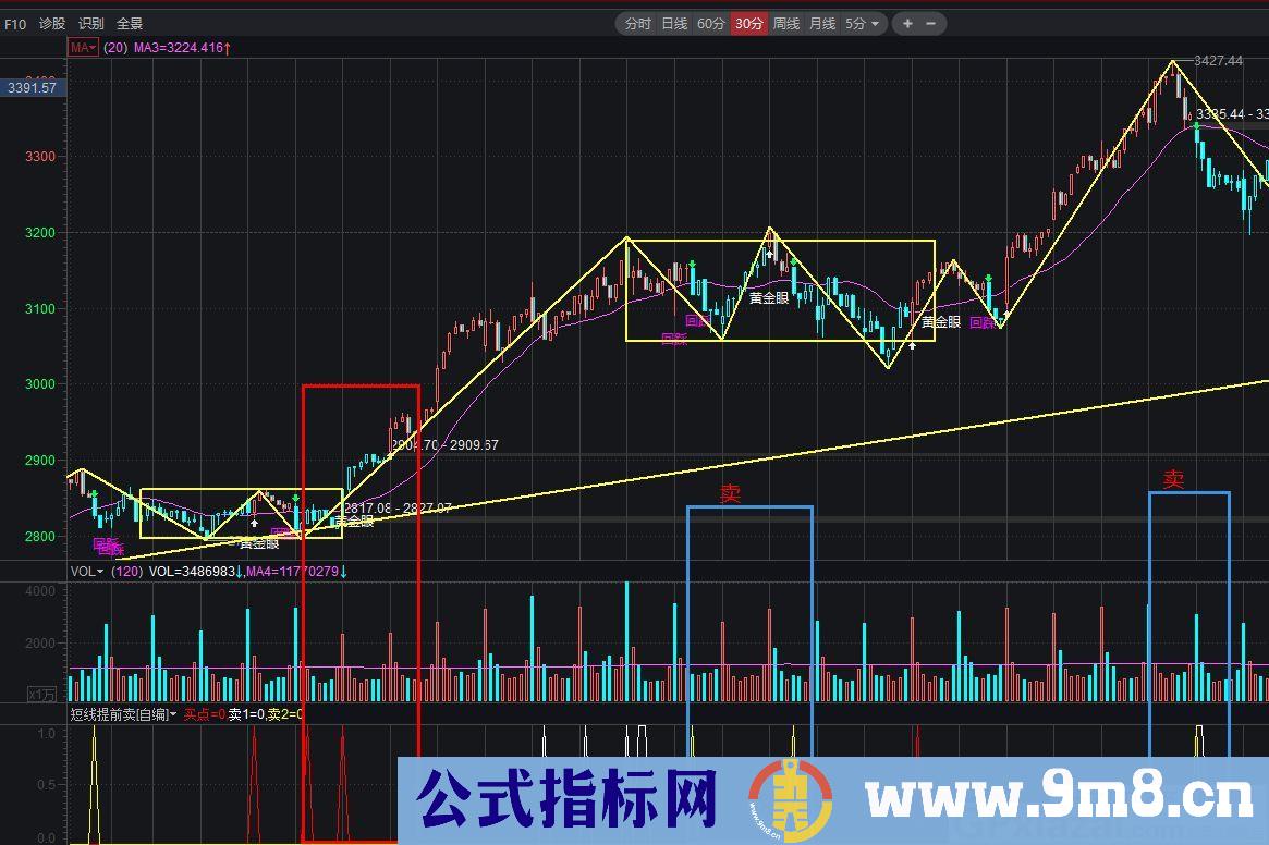 特别适合会买不会卖的短线操作指标 短线提前卖 益盟/通达信副图指标 贴图 无未来
