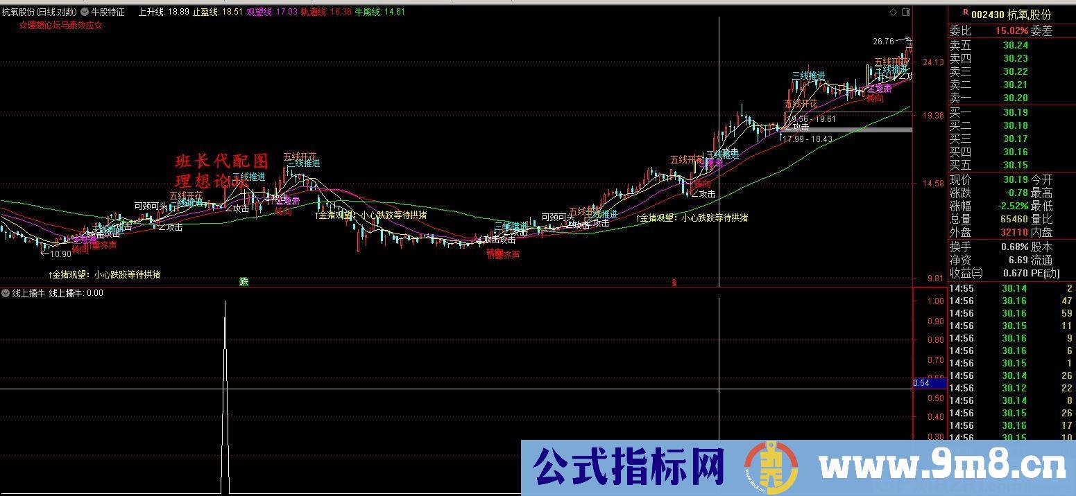 高胜率指标 线上启牛 通达信选股指标 源码 贴图 无未来