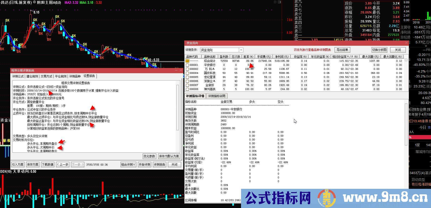 量的变化 资金流向 通达信副图指标 源码 贴图