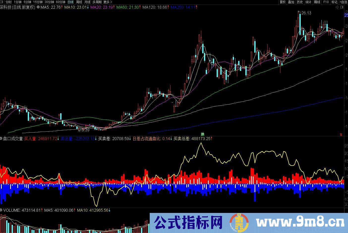 火把哈之红轨道 通达信副图指标 源码 贴图