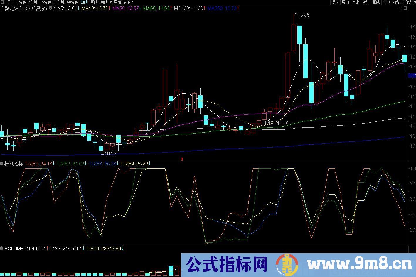 投机指标 四线汇聚就是买入时机 通达信指标 源码 贴图