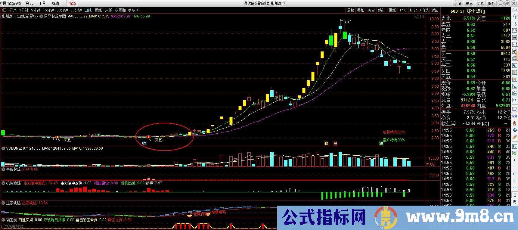 自用主图看盘指标 一穿五+黑马起爆 通达信主图指标 源码 贴图 无未来