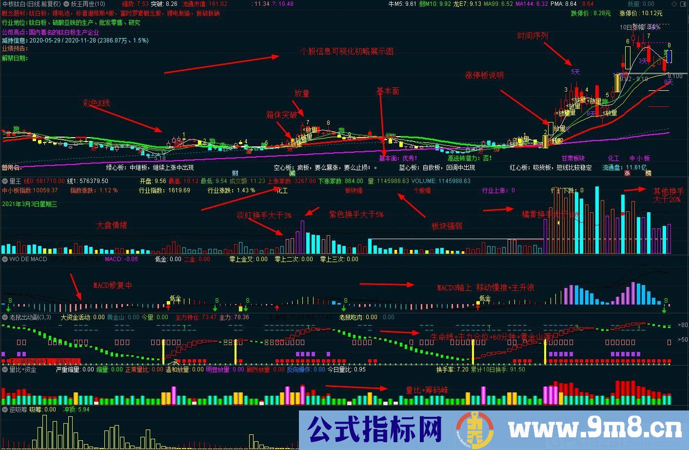 指标干净清晰 主力逆吸筹 通达信副图指标 源码 贴图 无未来