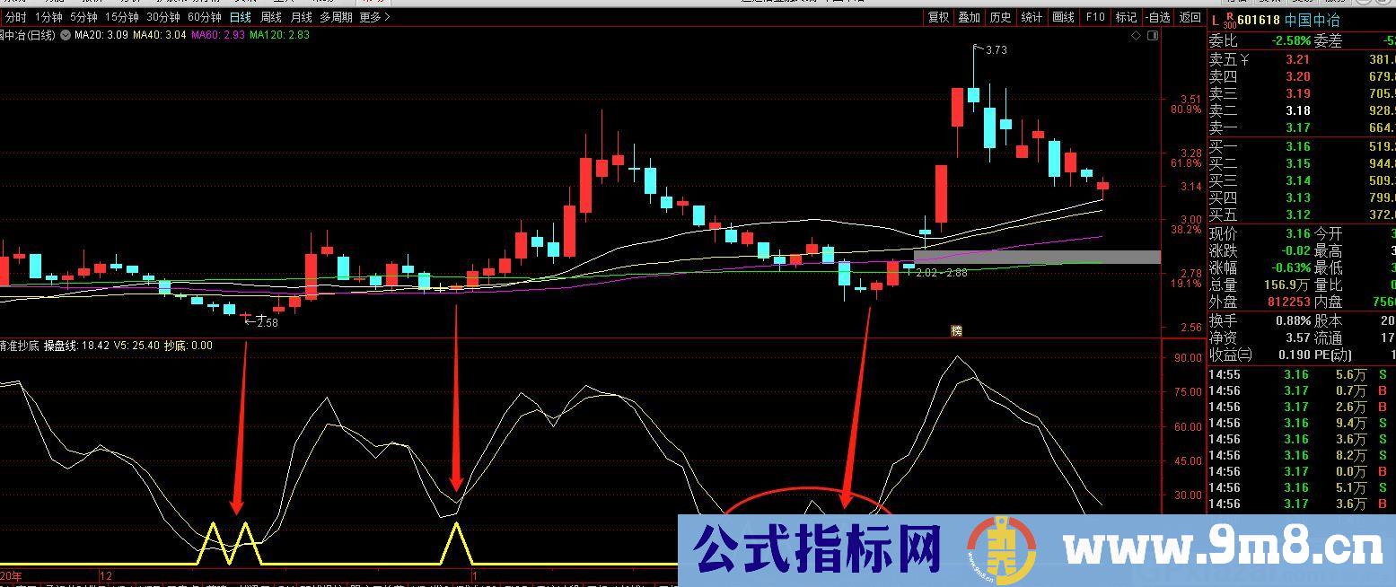 精准抄底只此一招 总能买在低位 通达信指标 源码 贴图 无未来