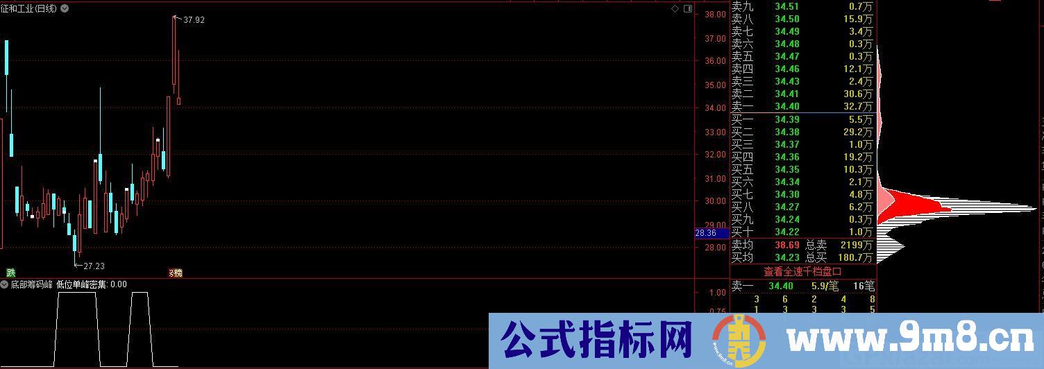 成功率极高 底部筹码峰 通达信选股指标 源码 贴图