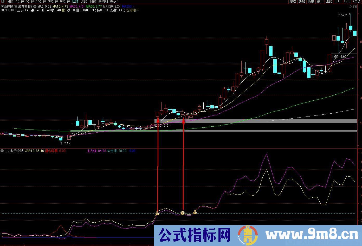 很牛的指标 主力拉升突破 通达信副图/选股指标 源码 贴图