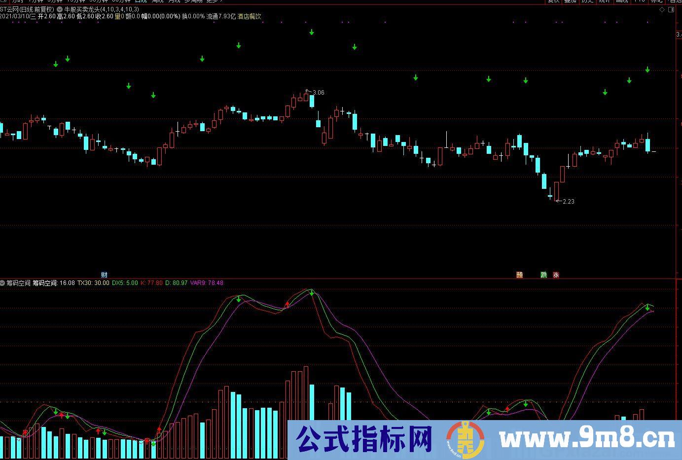筹码空间 通达信副图指标 源码 贴图 无未来
