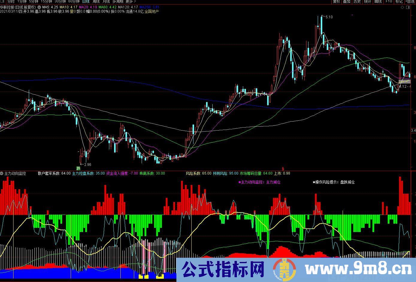 实时监控主力动向 可预测风险 通达信副图指标 源码 贴图