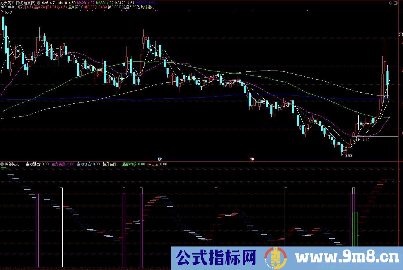 精准买卖指标 底部构成 通达信副图指标 源码 贴图
