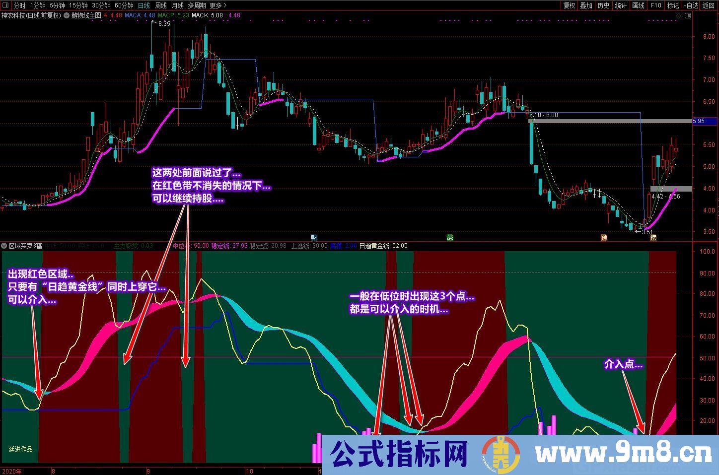 廷进 区域买卖 通达信副图指标 源码 贴图 无未来