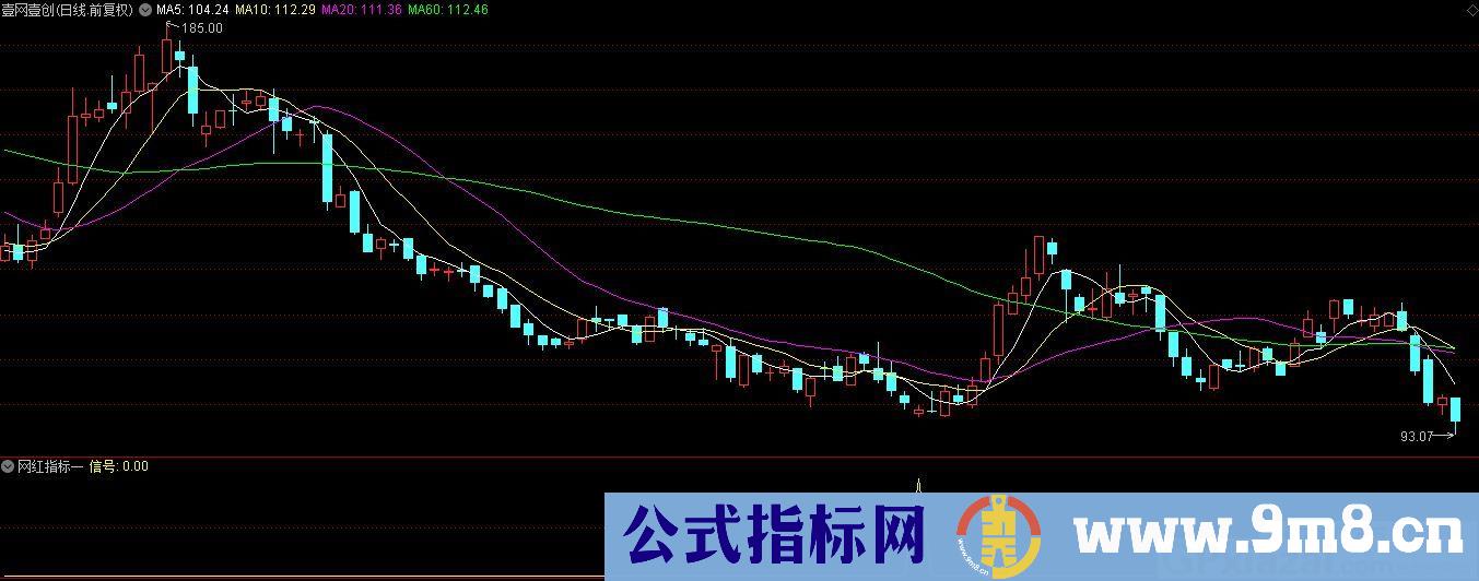 网红指标 抄底指标 通达信指标 源码 贴图
