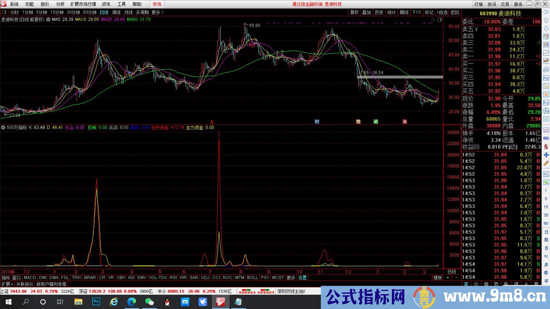 简单明了 主力拉升资金 通达信副图指标 源码 贴图