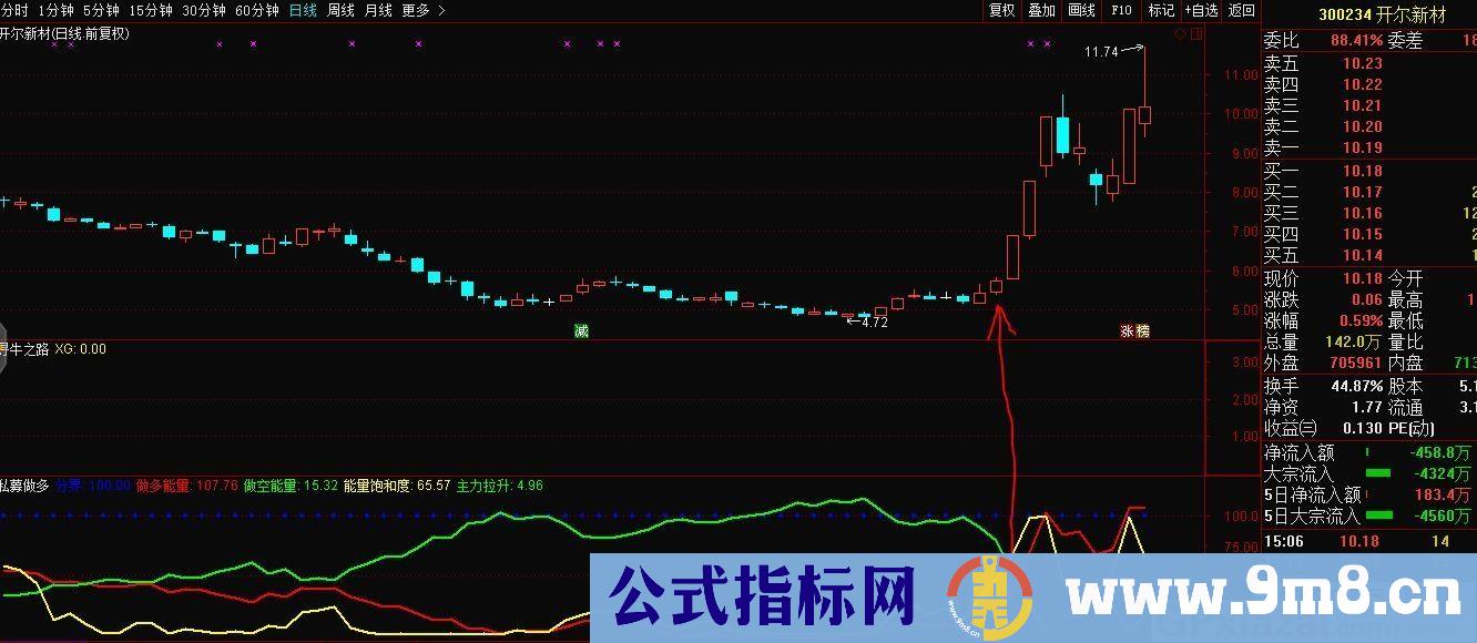私募专用指标 私募利器 做多 通达信副图指标 源码 贴图 无未来