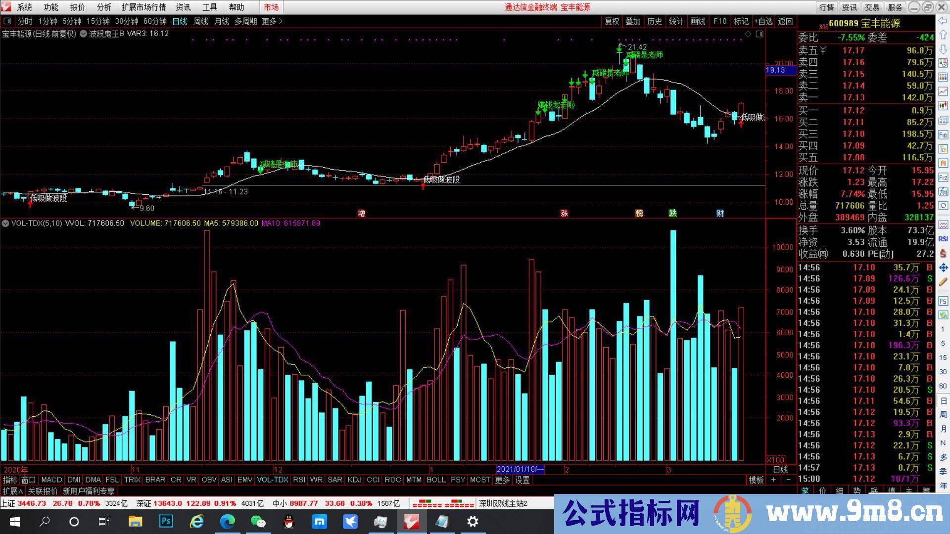 一、白线走平，出现低吸信号