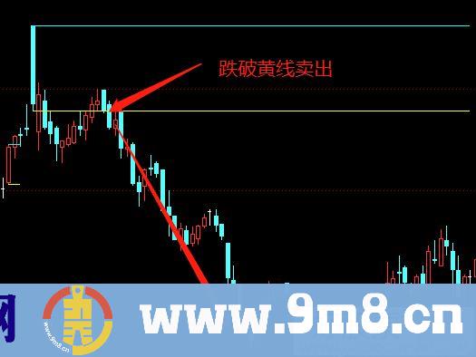 卖到高点 永不在套 成功率达到90%的指标 通达信主图指标 源码 贴图 无未来