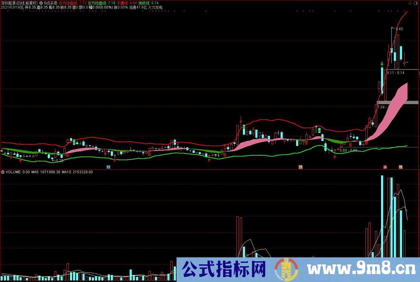 B点买卖 天魔线 多方控盘线 地妖线 多方控盘线 通达信副图指标 源码 贴图