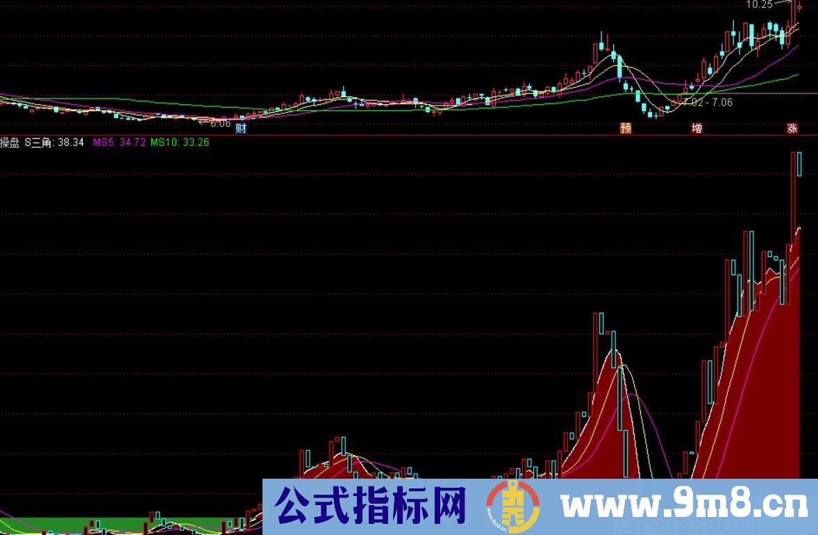 稳赚指标 三角操盘 通达信副图指标 源码 贴图 无未来