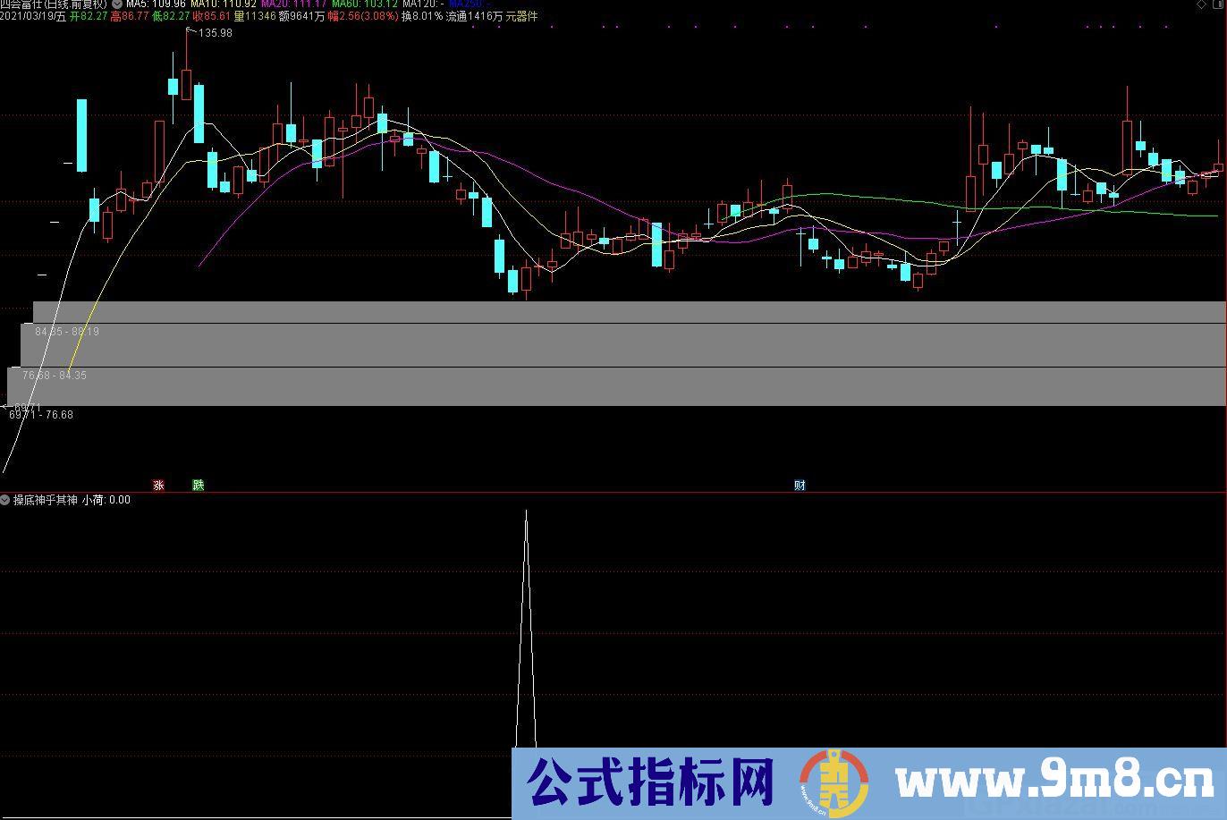 操底不用怕 通达信副图/选股指标 源码 贴图