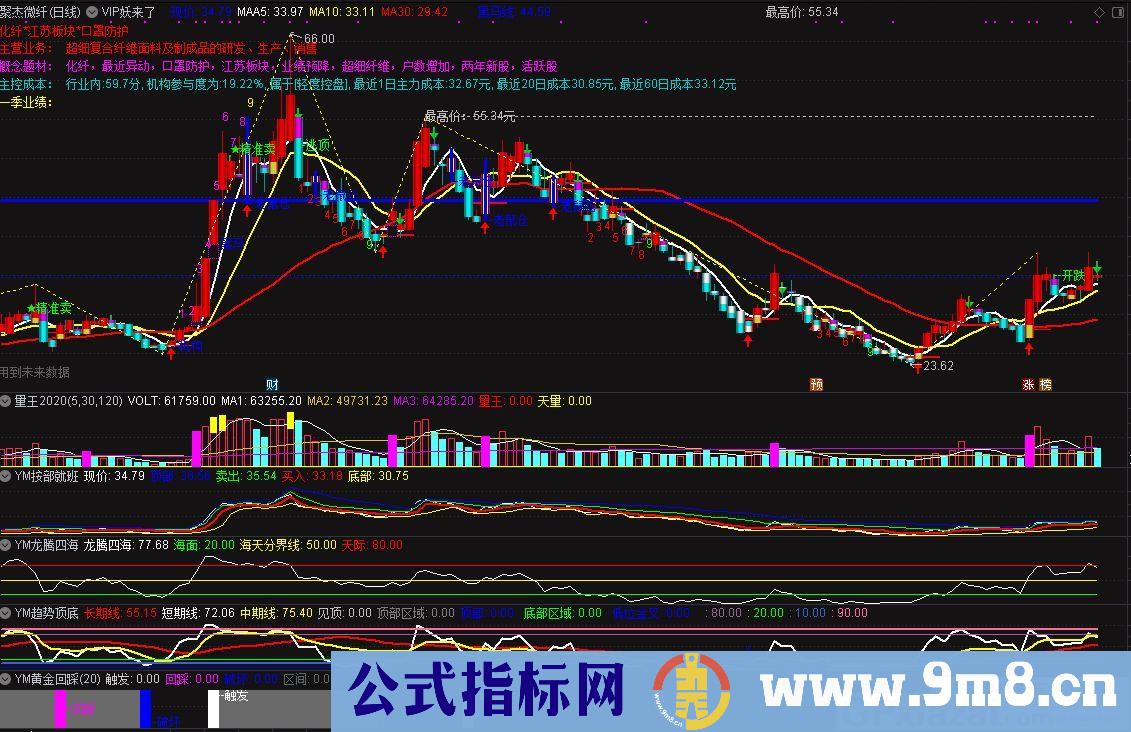 非常好用的指标 益盟黄金回踩 通达信指标 源码 贴图