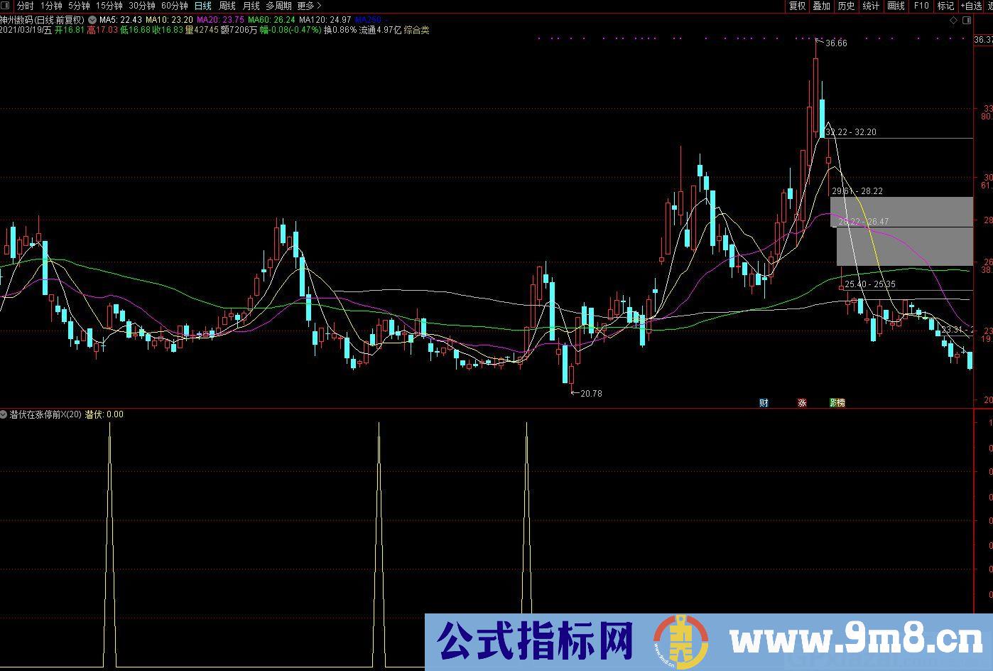 看图就知道怎么用的指标 潜伏在涨停前 通达信副图/选股指标 源码 贴图