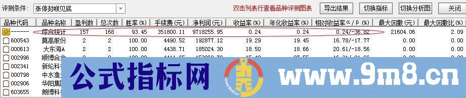指标成功率在93%以上 涨停封喉见底 通达信副图/选股指标 源码 贴图 无未来