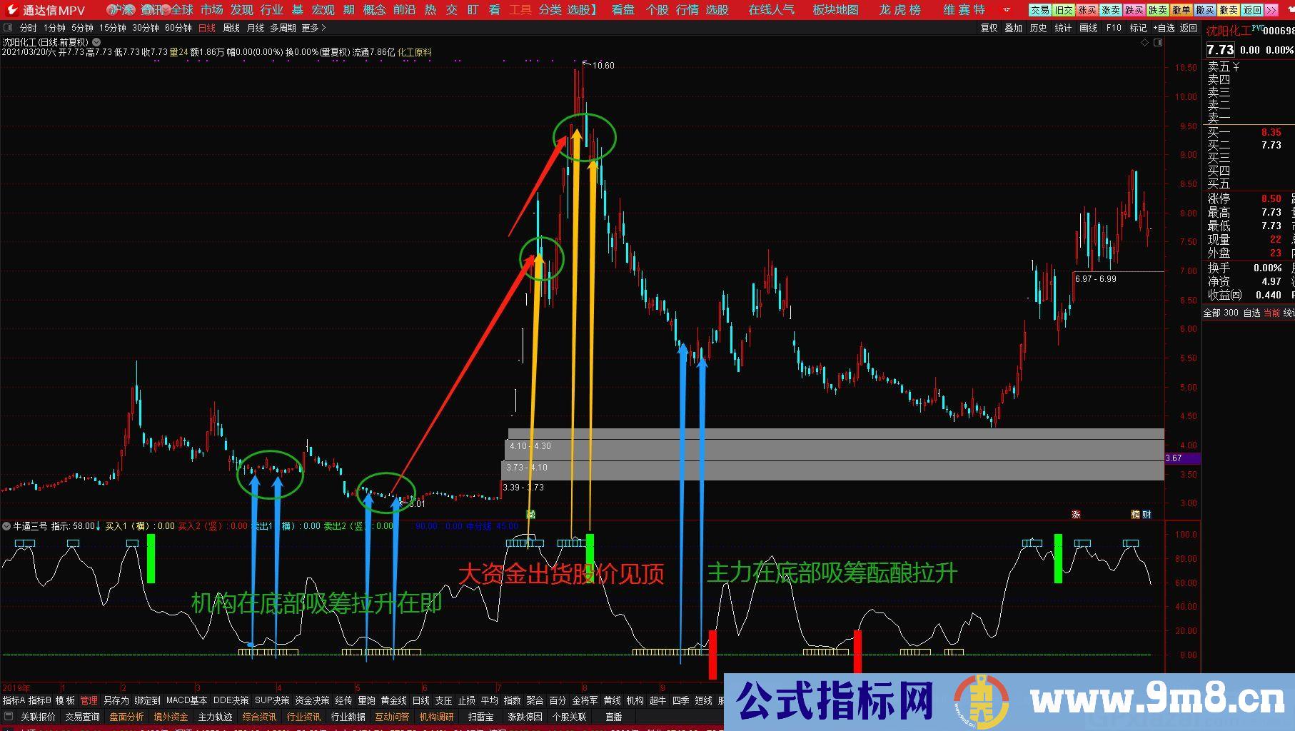 价值3980元的指标 精准抄底逃顶 监测庄家吸筹拉升出货 通达信指标 源码 贴图