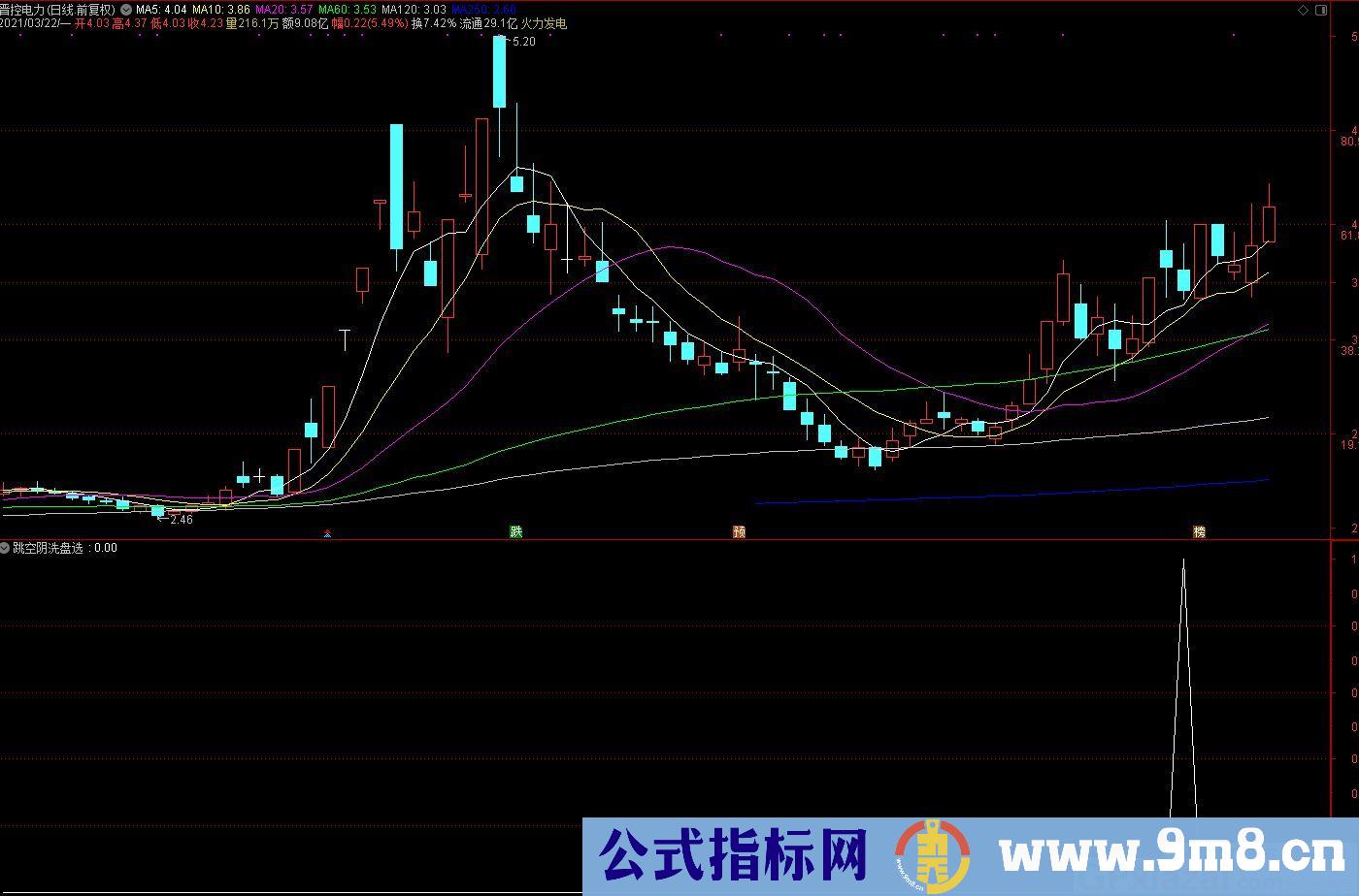 跳空阴洗盘 成交量大于涨停板量 通达信指标 源码 贴图