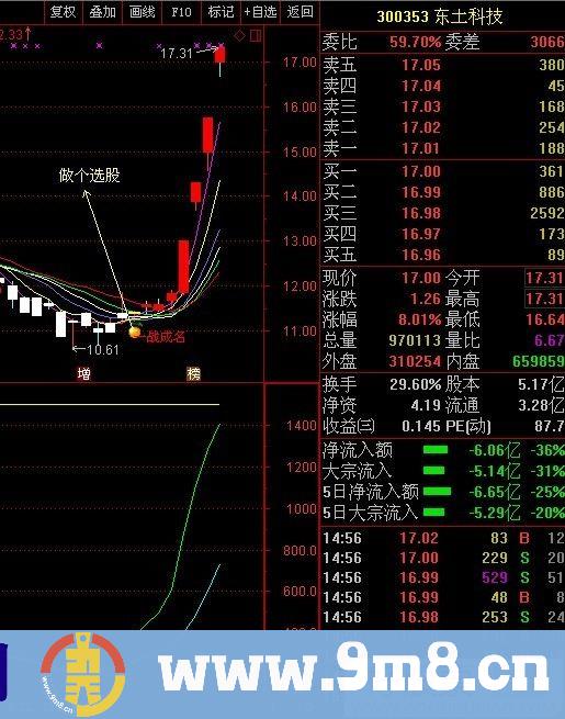 牛股的启动点 一战成名 通达信副图指标 源码 贴图 无未来