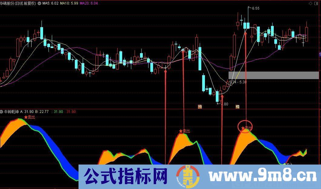 牛转乾坤 变红买入 变绿卖出 通达信副图指标 源码 贴图 无未来 使用说明