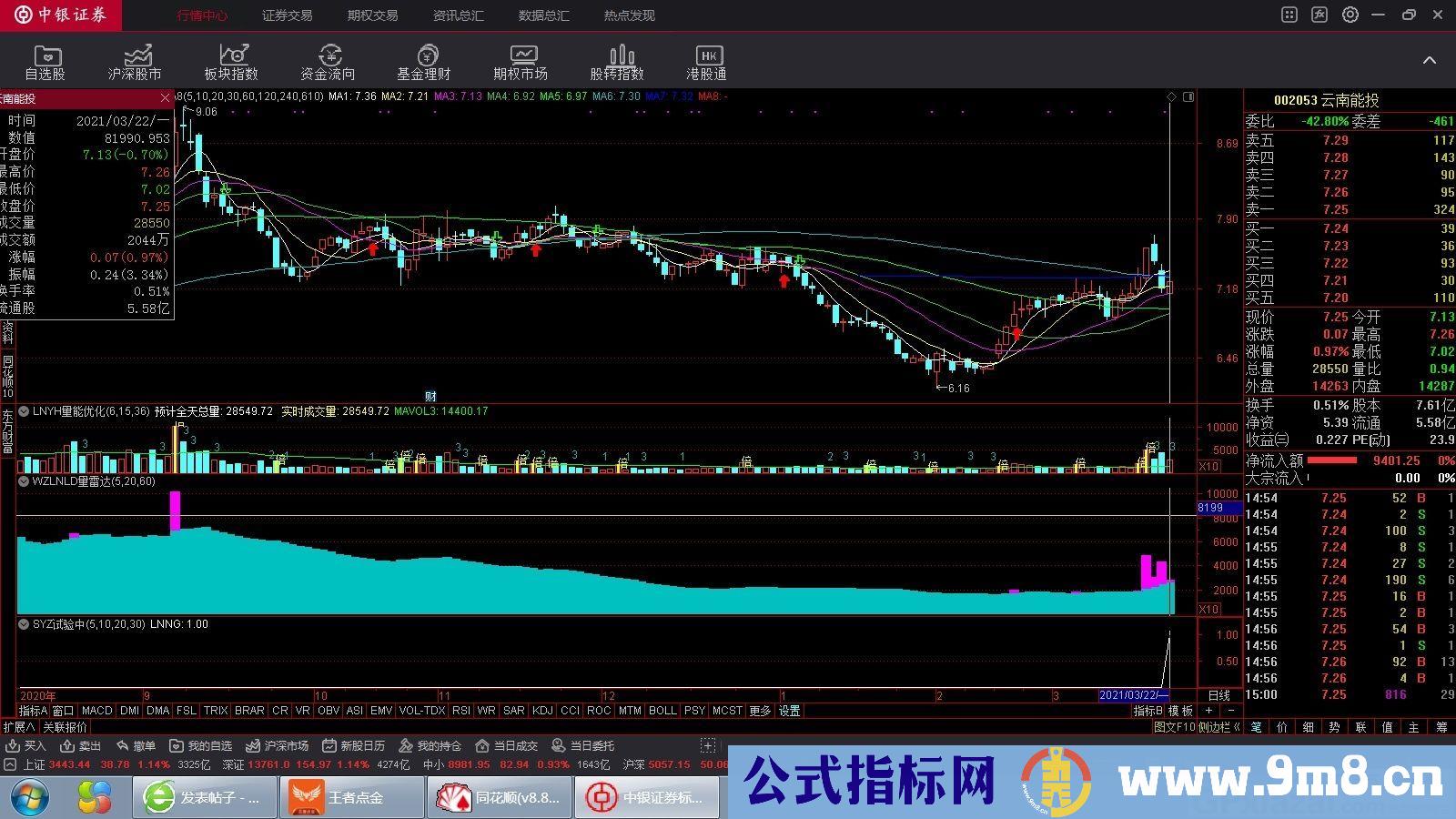 非常关键的指标 量能 通达选股指标信 源码 贴图