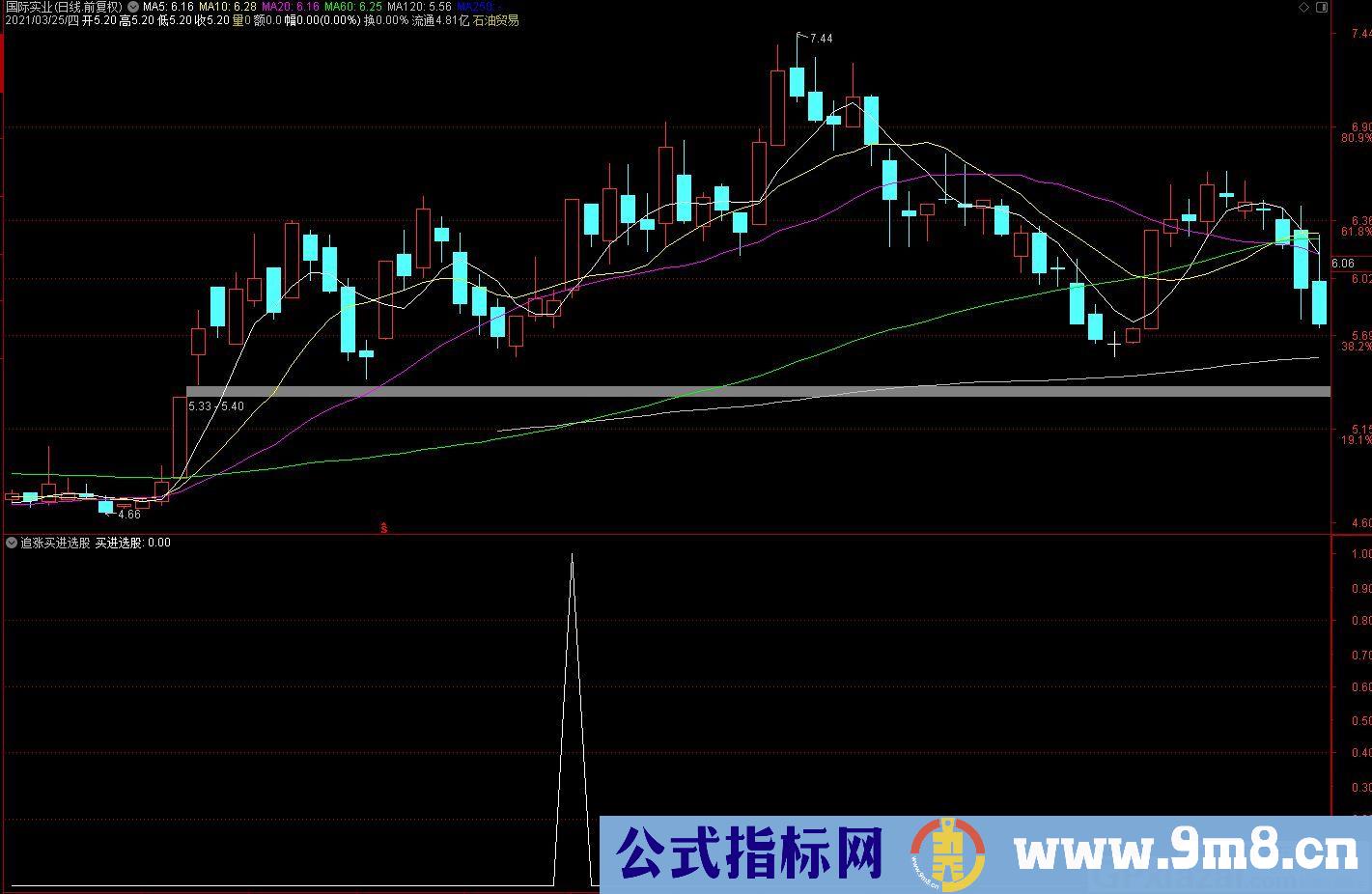 买进选股 追涨 神马 通达信副图/选股指标 源码 贴图