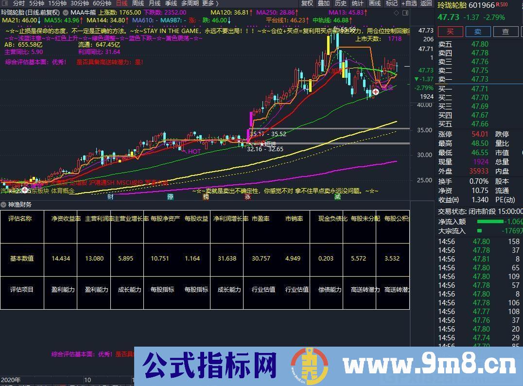 直观看财务分析 通达信副图指标 源码 贴图