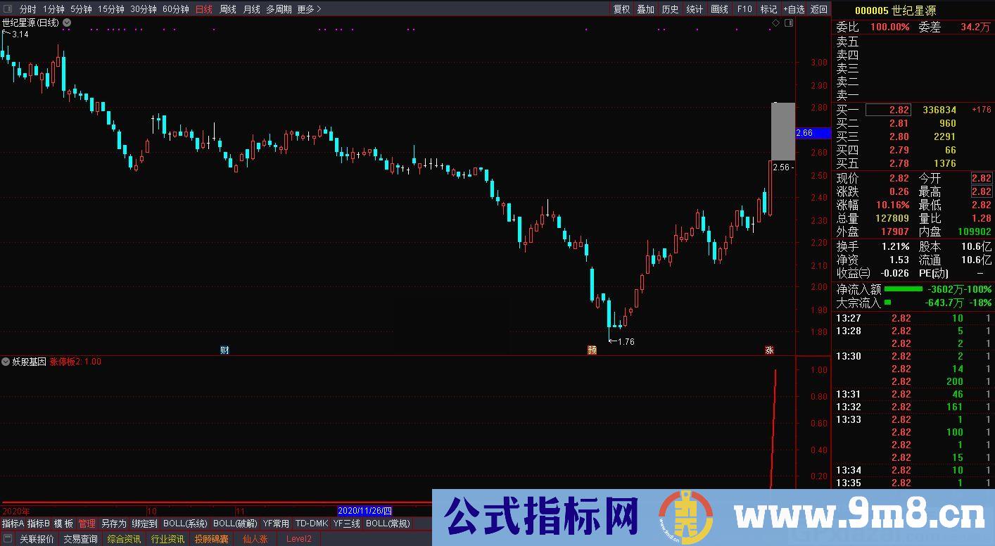 妖股基因 通达信指标 源码 贴图 指标说明