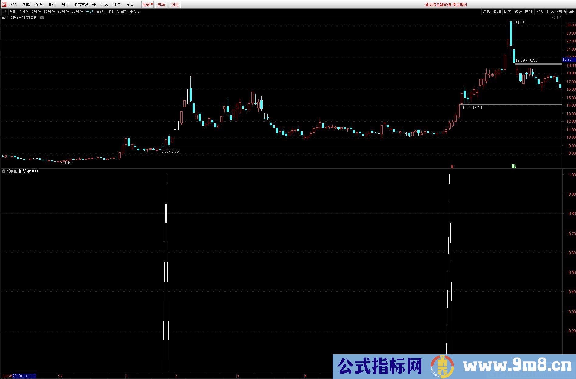 非常牛的一款龙头战法 抓连板妖股 通达信副图/选股指标 源码 贴图