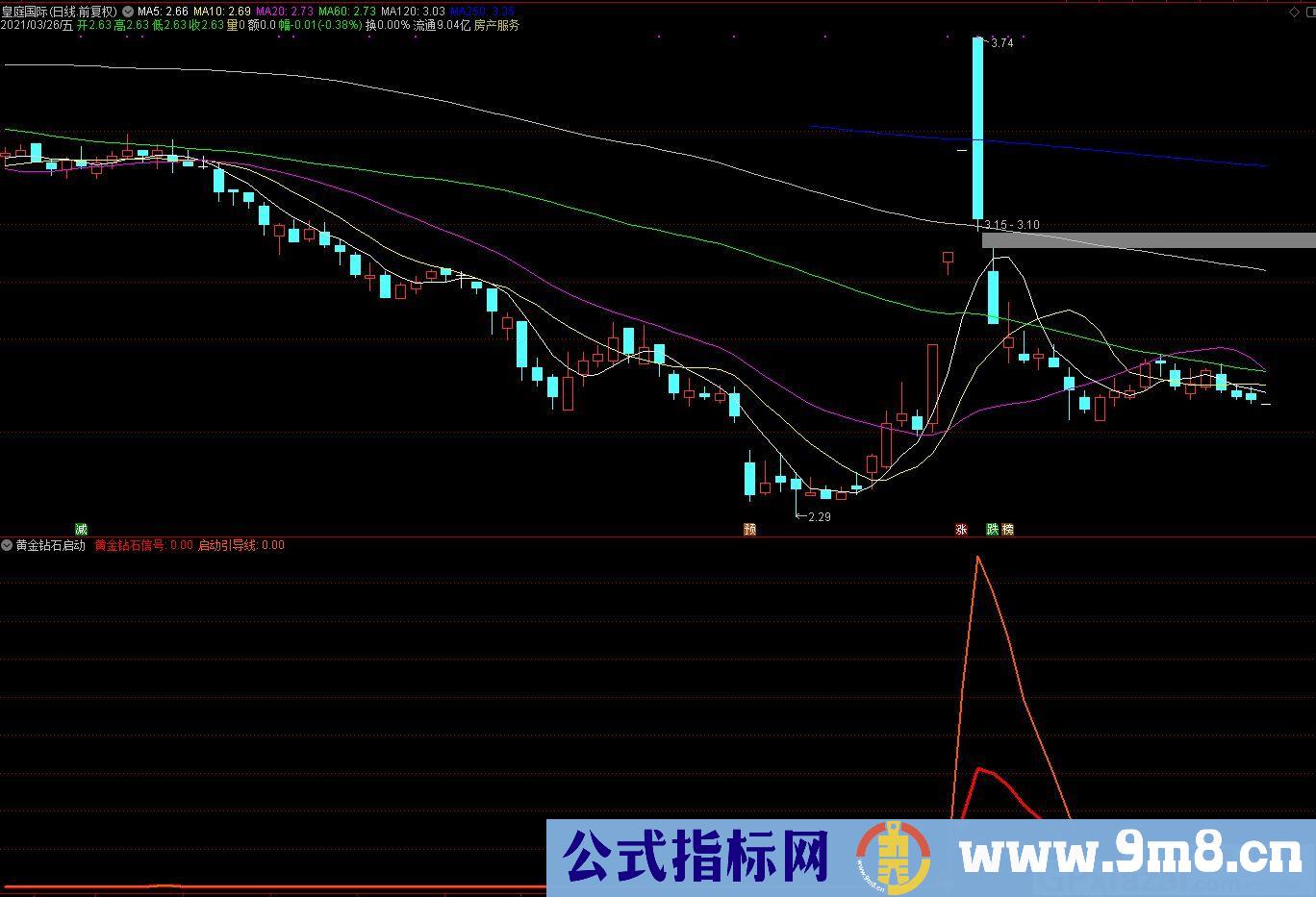 精品指标 黄金钻石 通达信副图指标 源码 贴图