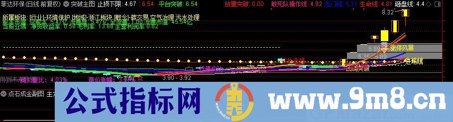 短线打板抓妖 通达信副图指标 源码 贴图