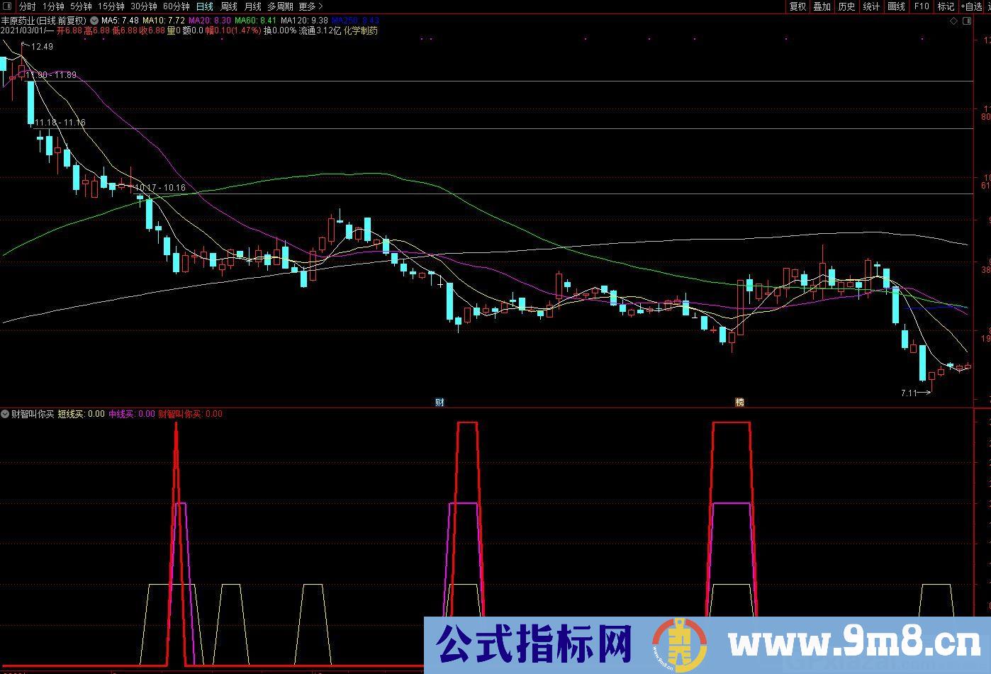 捕捉个股第一启动点 财智叫你买 通达信副图指标 源码 贴图