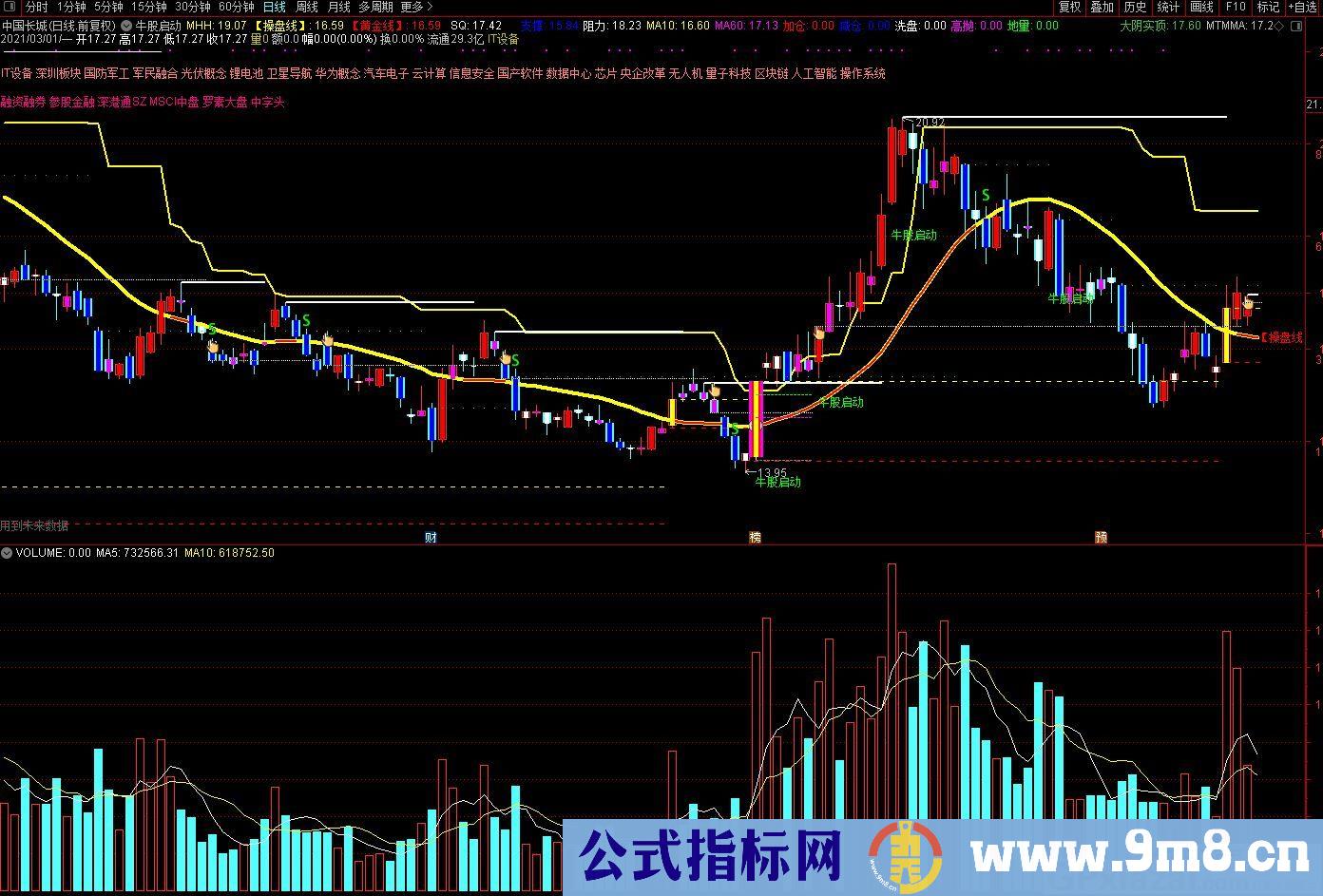 牛股操盘 免费买卖点提示 通达信主图指标 源码 贴图