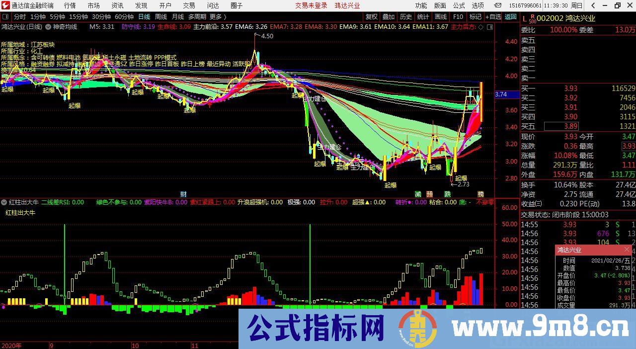 超级强指标 红柱出红牛 通达信副图指标 源码 贴图