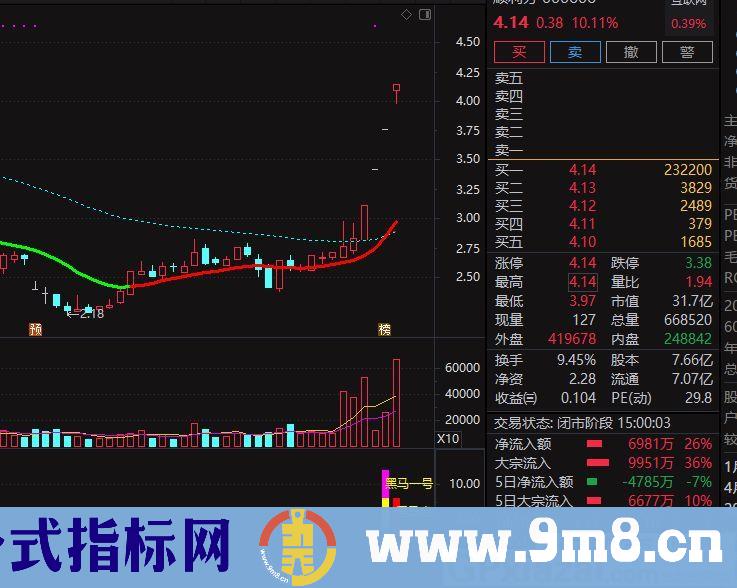 黑马必抓 四月起底五月收割 通达信副图/选股指标 源码 贴图 无未来