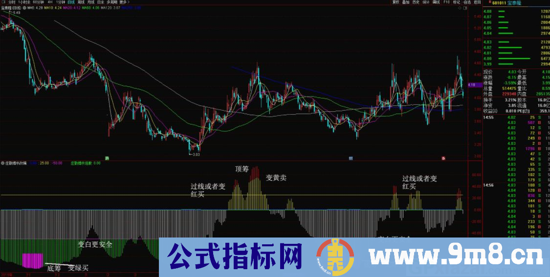 指标牛不牛你说了算 庄散搏杀 通达信副图指标 源码 贴图 无未来
