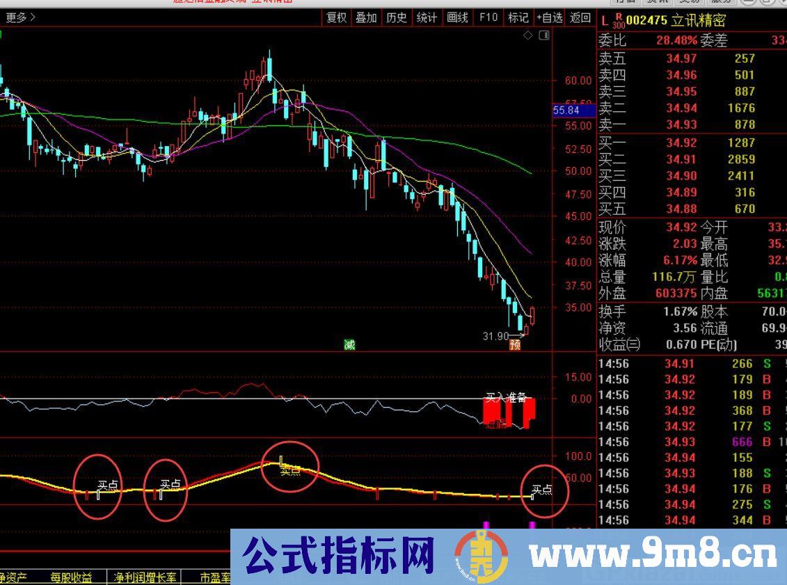 买卖点把握 出现买点信号即可买入 通达信副图指标 源码 贴图 无未来