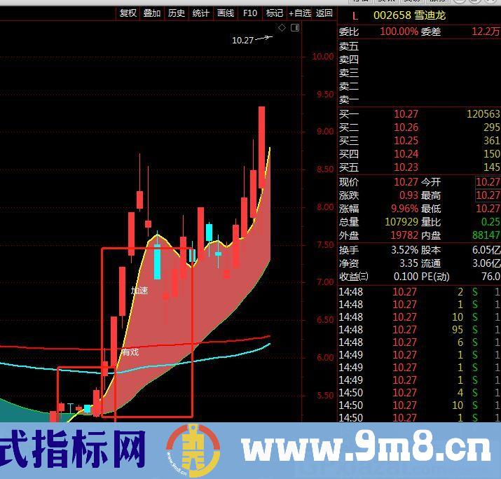 助你擒牛 启动就有戏 通达信主图指标 源码 贴图 无未来