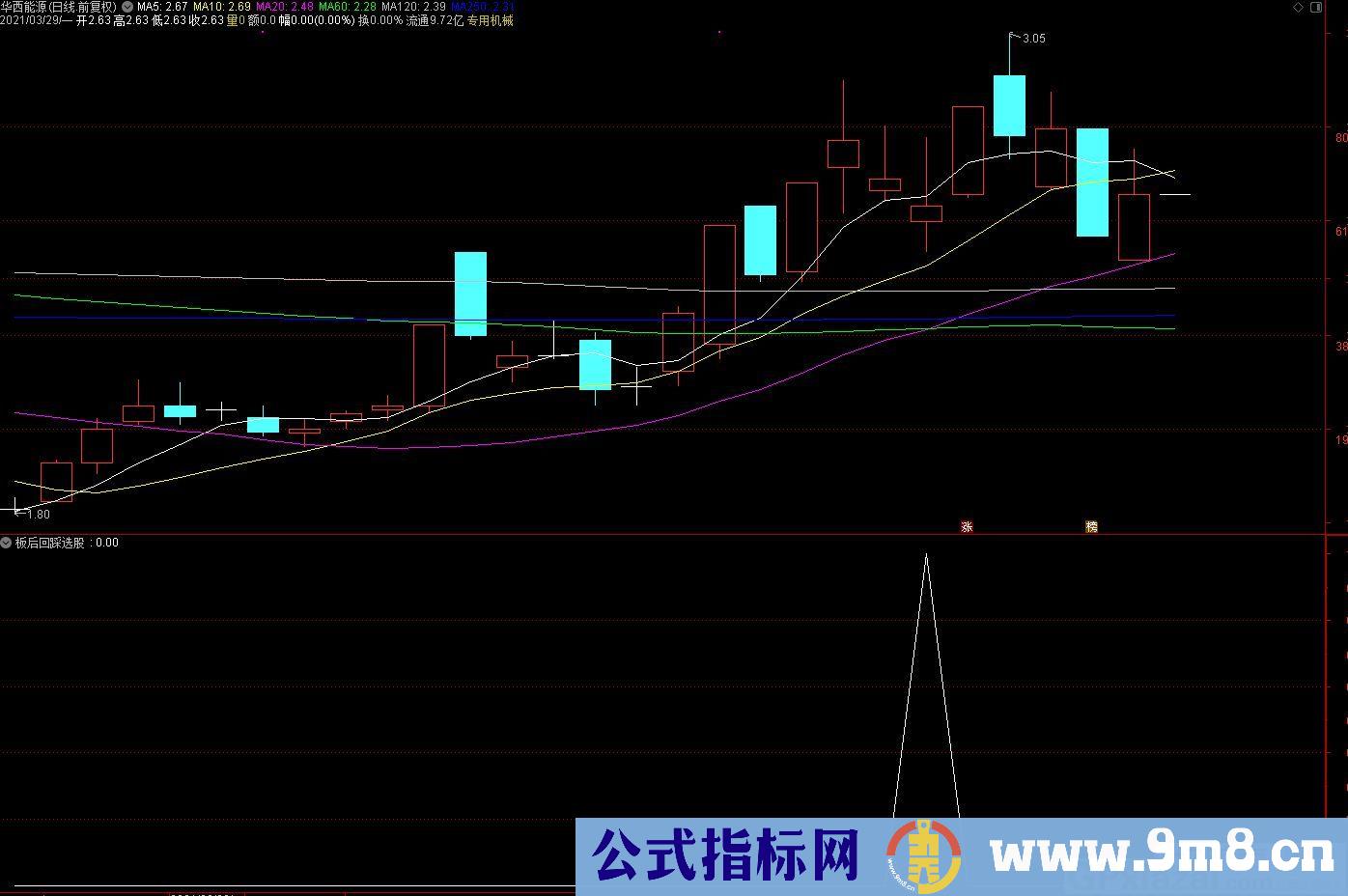 买点指标 板后回踩 通达信副图/选股指标 源码 贴图